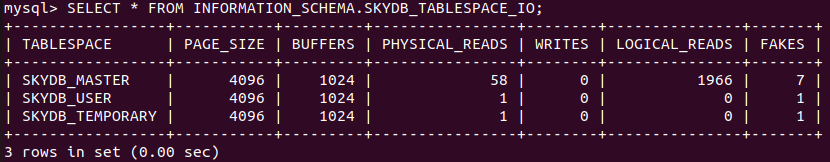 infomation_schema_io.png